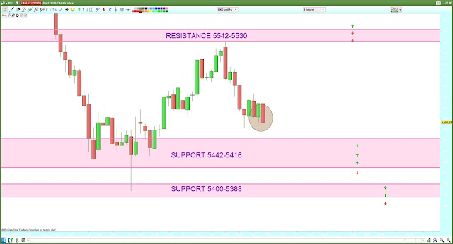 Trading cac40 09/10/19