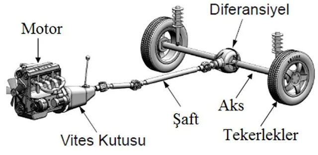 diferansiyel