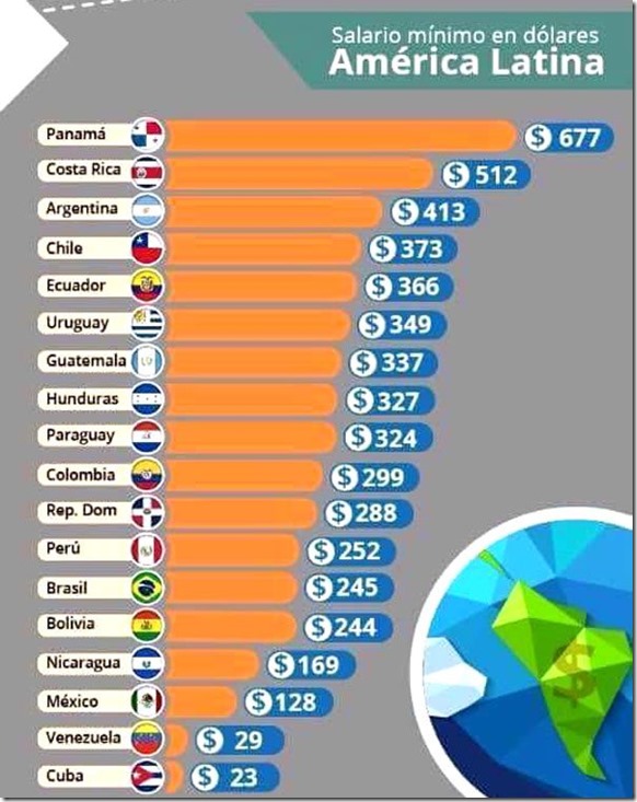 Salarios en Bolivia