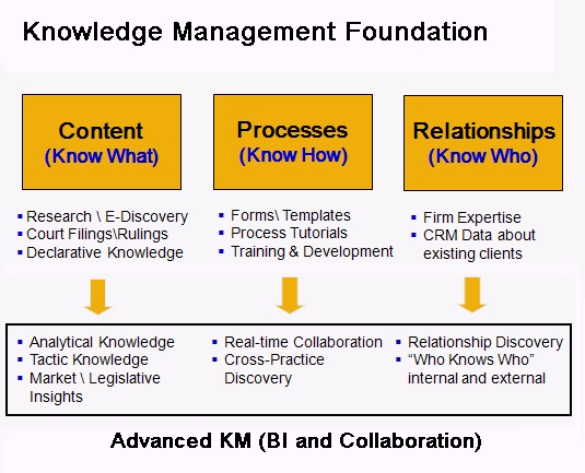 Knowledge Management 2.0: Ways to think about Legal KM ...