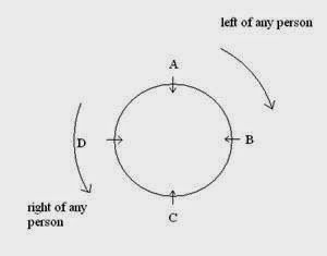 Sitting arrangements 1