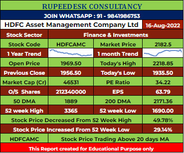 HDFCAMC Stock Analysis - Rupeedesk Reports