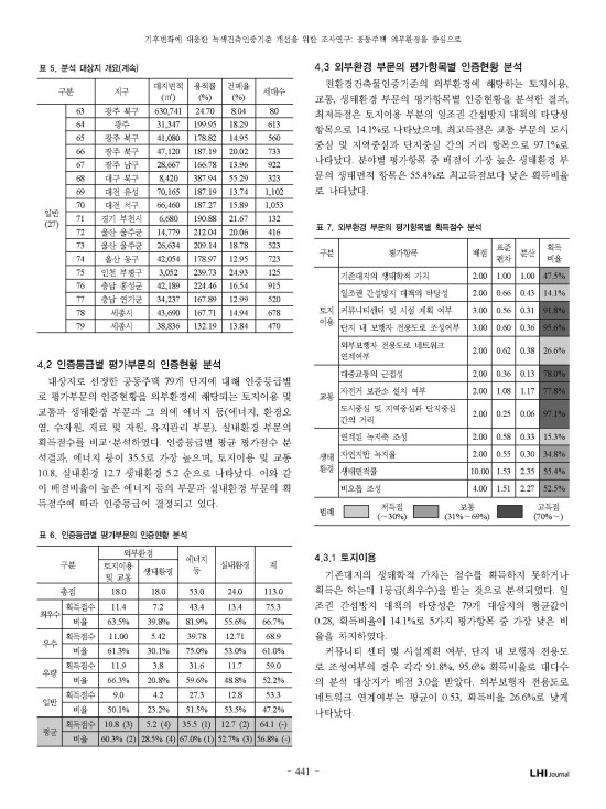 기후변화에 대응한 녹색건축인증기준 개선을 위한 조사연구 : 공동주택 외부환경을 중심으로 gseed g-seed 녹색건축인증 녹색건축인증사례 녹색건축인증기준 저영향개발 환경영향평가 LEED BEMS BF인증 장애물없는생활환경인증