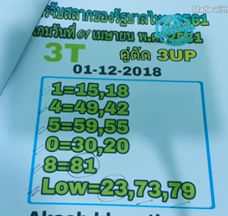 Thai Lottery 3up Final VIP Tips For 16-12-2018 | Thailand Lotto Result