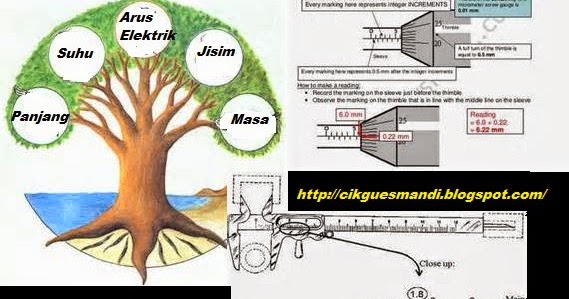 Soalan Fizik Bab 1 - Kerja Kosk