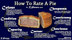 Pie Review - How to rate a pie