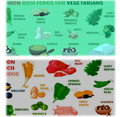 Top-foods-eliminate-Iron-deficiency-anemia