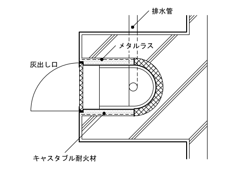 7-21-1　煙突：成形パイプ打込み（ディーゼル方式の場合）平面 A部