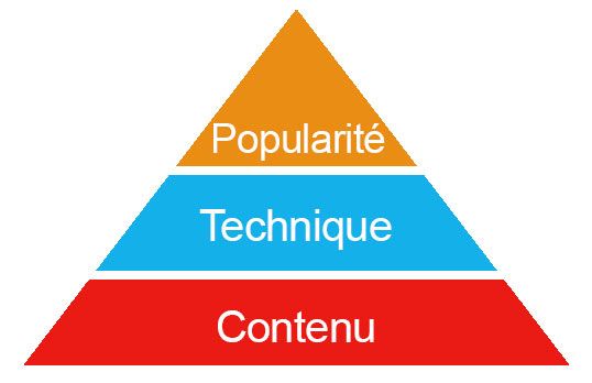 Wordpress referencement gratuit et sans lien de retour
