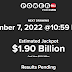 Powerball Drawing Tonight on 11/07/2022 Has Been Delayed Due to Security Protocols