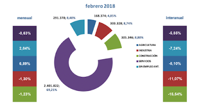 asesores económicos independientes 151-4 Francisco Javier Méndez Lirón