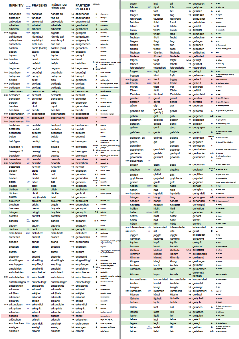 Deutsch / German verb list + ENGLISH translation (2pages)