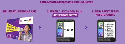 Paket Internet, Axis Unlimited