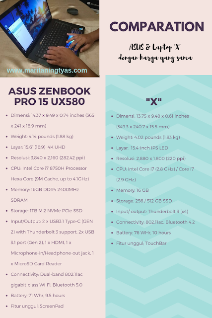 ASUS ZenBook Pro 15 UX580 vs 'x' Laptop with TouchBar