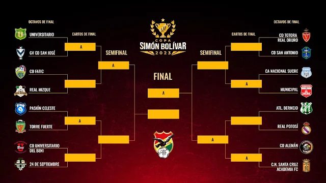 Fixture Octavos de Final Copa Simon Bolivar 2023