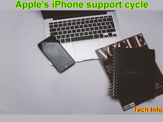 Apple's iPhone support cycle