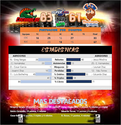 Cocodrilos vs BUCANEROS