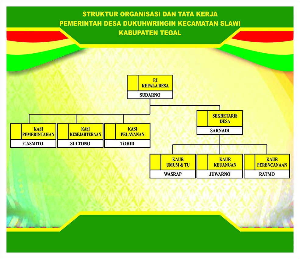 Contoh Desain Struktur Organisasi - DODO GRAFIS  Situsnya 