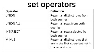 Set operators in hindi