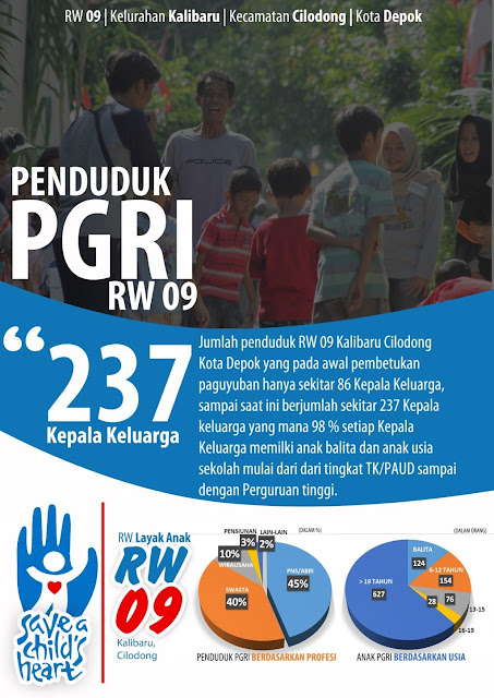 Abah Opar PROGRAM LINGKUNGAN LAYAK ANAK  RW 09 KEL. KALIBARU, KEC. CILODONG