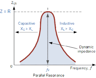  impedance in a parallel resonance circuit