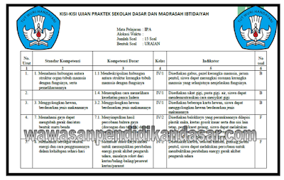 Download kisi-kisi ujian Praktik  Sekolah Dasar dan Madrasah Ibtidaiyah tahun 2017/2018