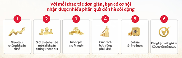 Giải thưởng SSI