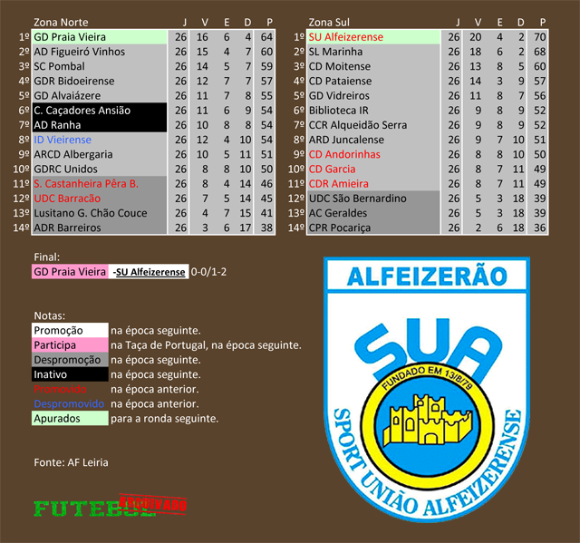 classificação campeonato regional distrital associação futebol leiria 1989 alfeizerense