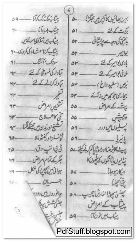 Contents of the Urdu book Rohani Ilaj