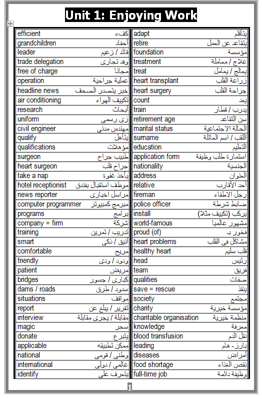 مذكرة اللغة الانجليزية للصف الثانى الثانوى الترم الاول 2018- Mr Ibrahim El sedawy  