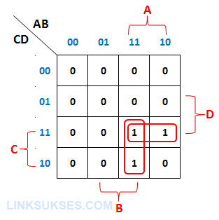 K-Map 4 Variabel