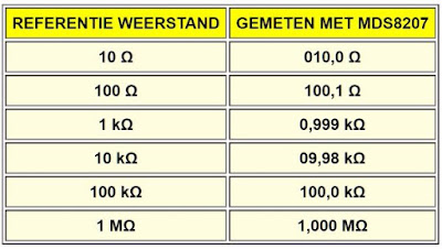 MDS8207-14 (© 2019 Jos Verstraten)