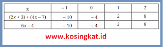 Kunci Jawaban Matematika Kelas 7 Halaman 150 - 152 www.kosingkat.id