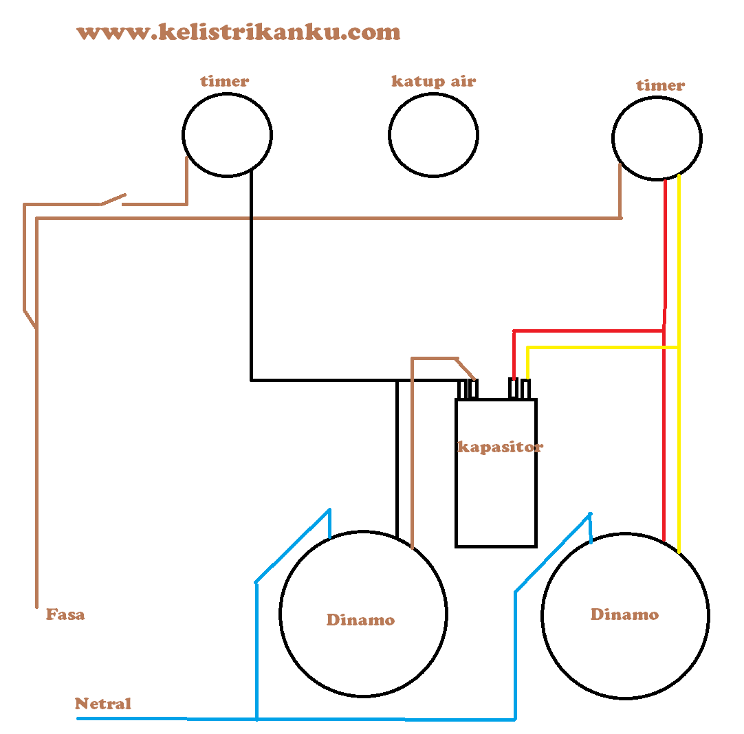 30 Ide Keren Gambar Sketsa Mesin Cuci  Tea And Lead