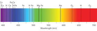 Solar spectrum