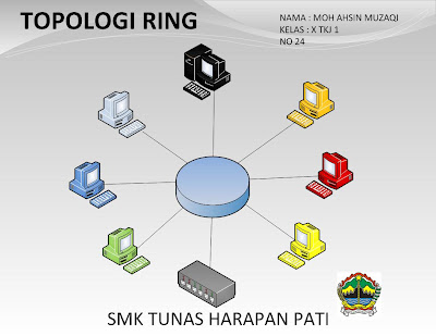 Contoh Paragraf Eksposisi Informasi - Contoh Moo