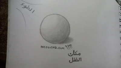 أساسيات الرسم بالرصاص