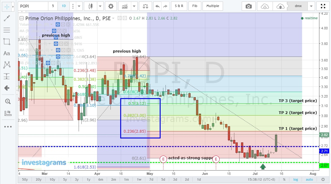 fib_retracement