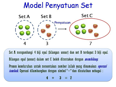 CIKGU NOR'LIZAM: TAMBAH DAN TOLAK : KAEDAH 2