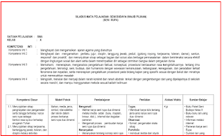 Download Lengkap Silabus Seni Rupa SMA Kelas X Terbaru