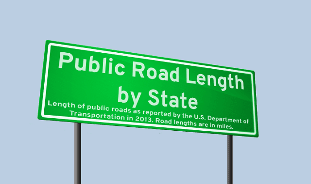 Public Road Length by State