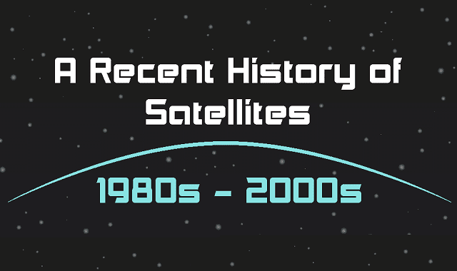 Image: A Recent History of Satellites