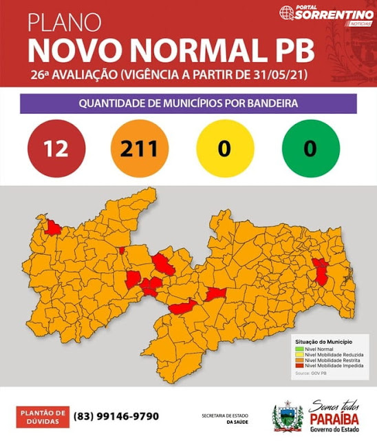 26ª avaliação do Plano Novo Normal mostra 95% dos municípios paraibano na bandeira laranja