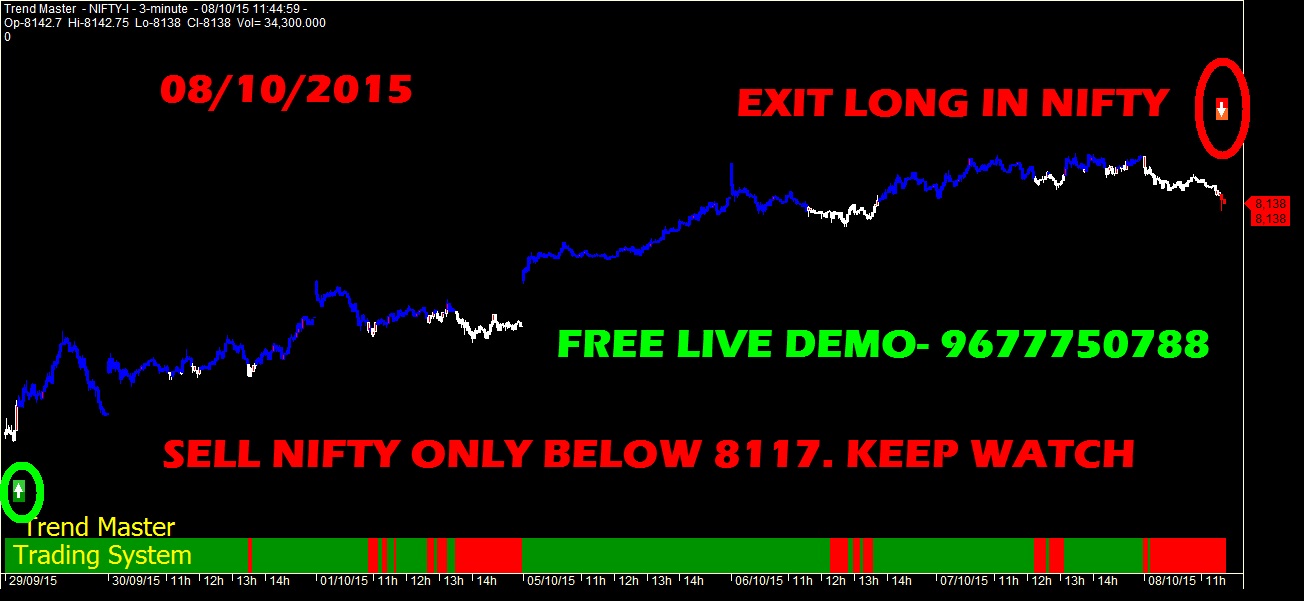 Introduction To Fx Options Structures Seagull Options Trade - 