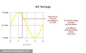instantaneous voltage at 1 second
