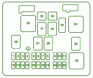 Fuse Box Chevrolet 2003 Express 1500 Diagram