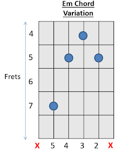 Em Chord Guitar How to play Guitar Chord 4