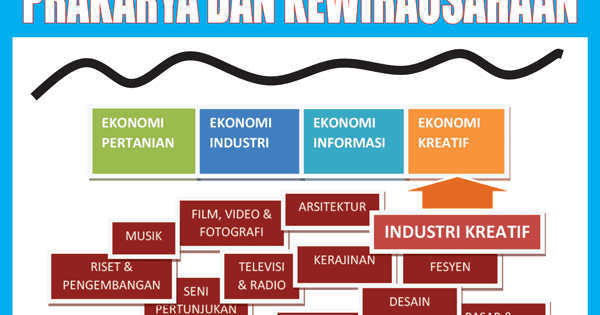 22 Rangkuman Bab 5 Wirausaha Produk Kerajinan  Fungsional  