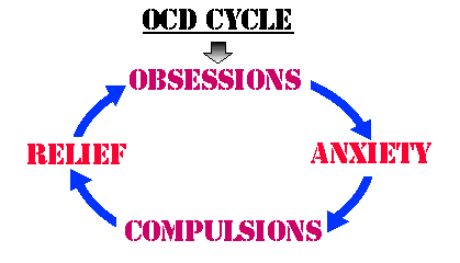  OCD specialty clinic in chennai