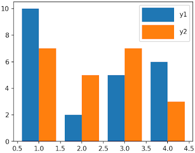 Increase box size of the legend for barplot using Python and matplotlib.pyplo